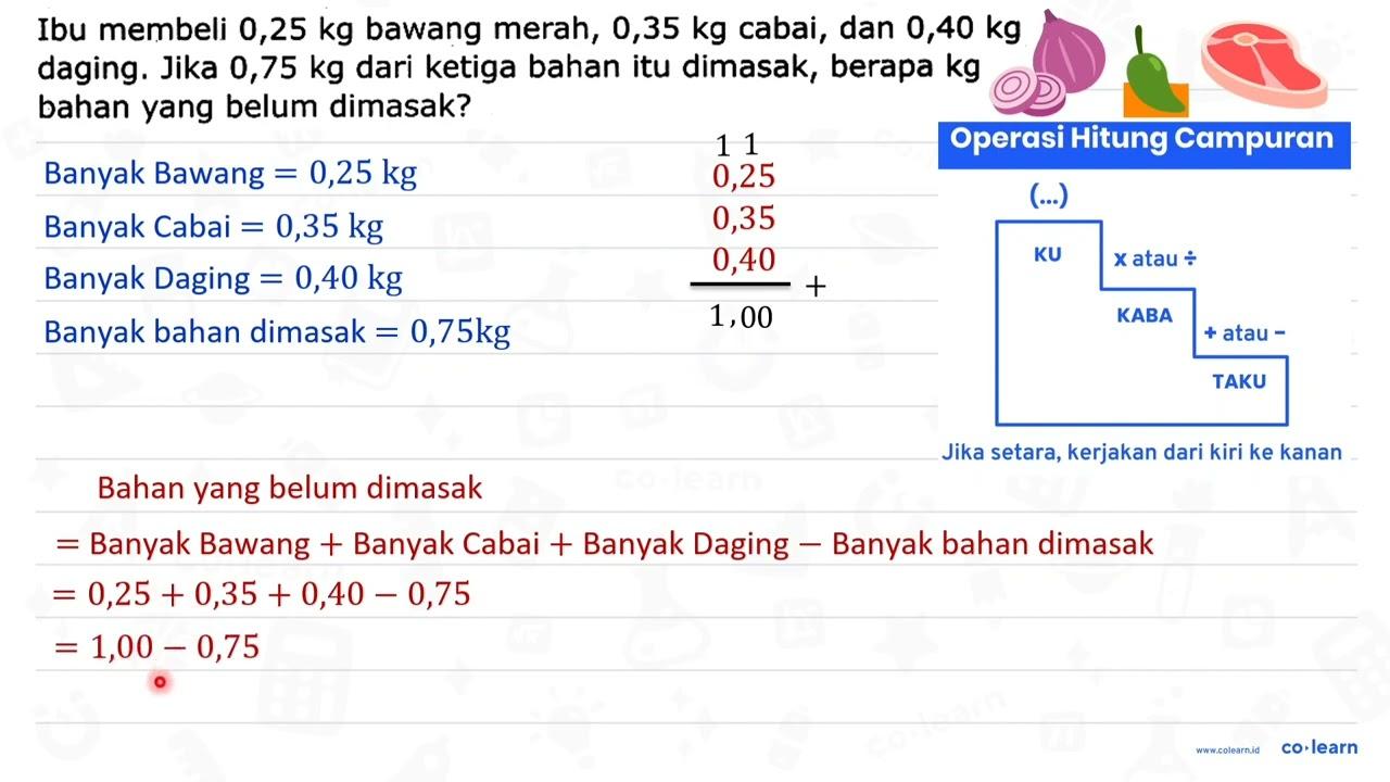 Ibu membeli 0,25 kg bawang merah, 0,35 kg cabai, dan 0,40