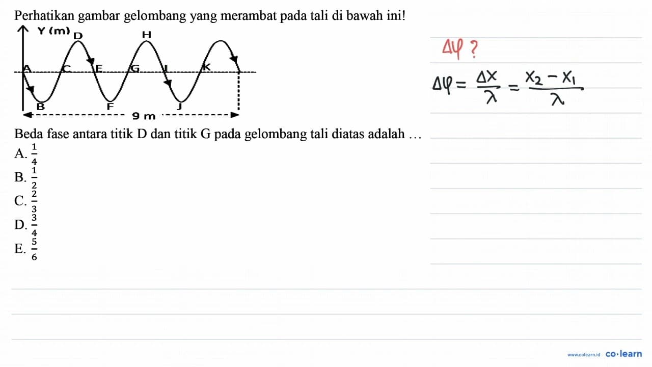 Perhatikan gambar gelombang yang merambat pada tali di