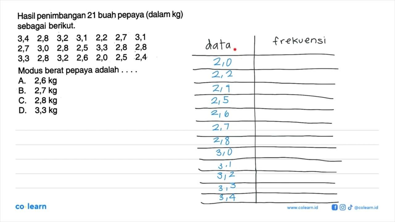 Hasil penimbangan 21 buah pepaya (dalam kg) sebagai