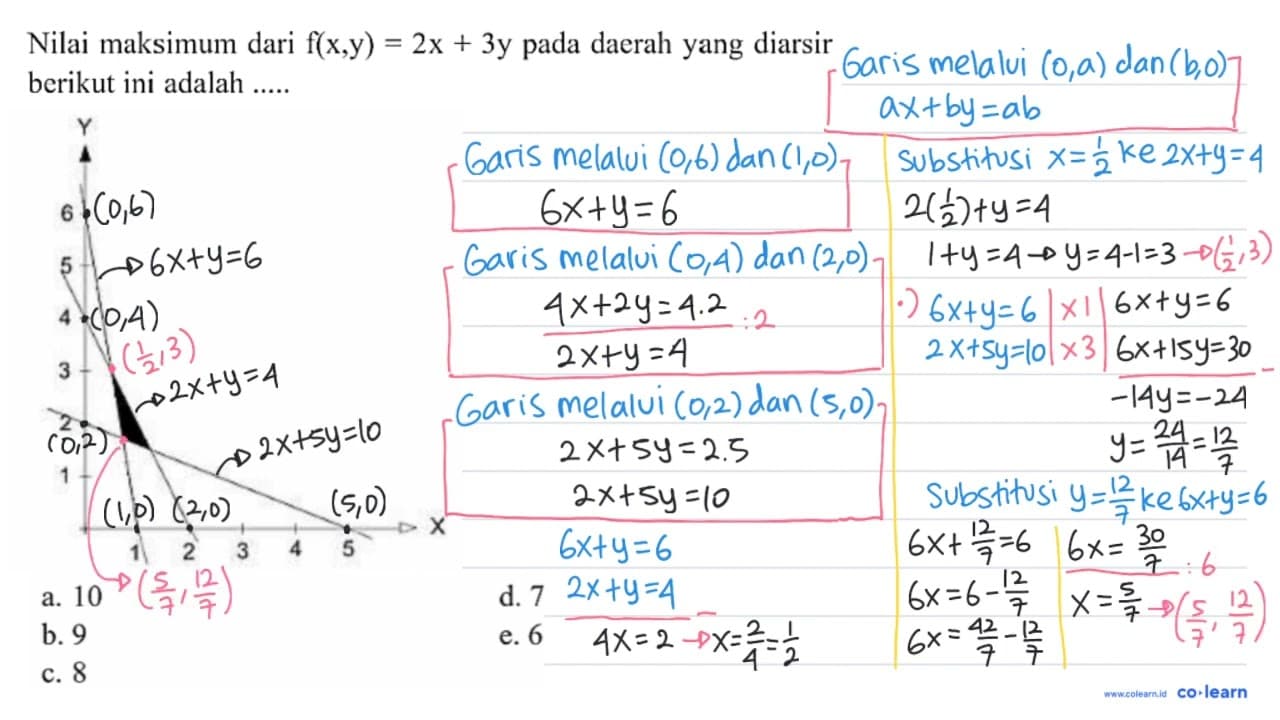 Nilai maksimum dari f(x,y) = 2x + 3y pada daerah yang