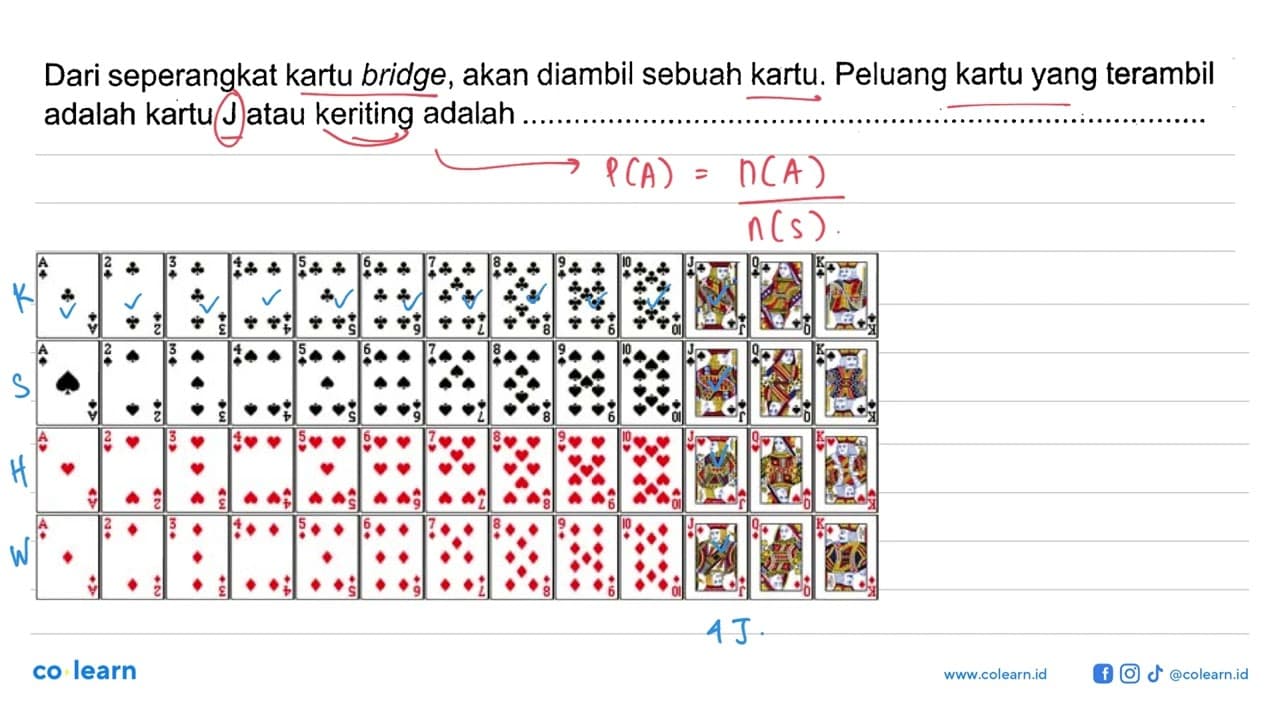 Dari seperangkat kartu bridge, akan diambil sebuah kartu.