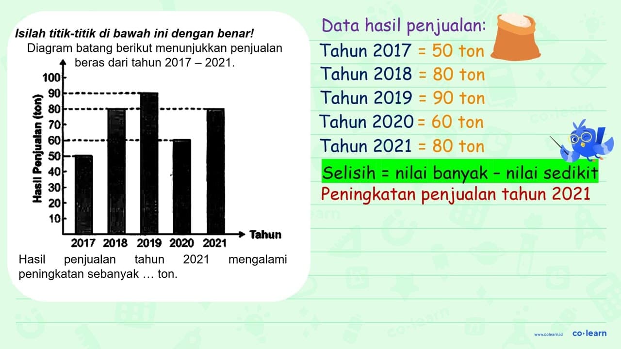 Isllah titik-titik of bawah ini dengan benart Diagram