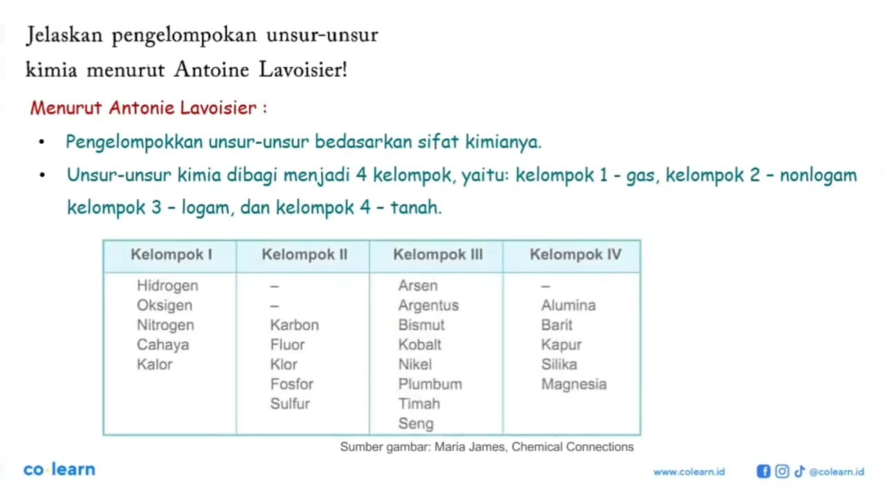 Jelaskan pengelompokan unsur-unsur kimia menurut Antoine