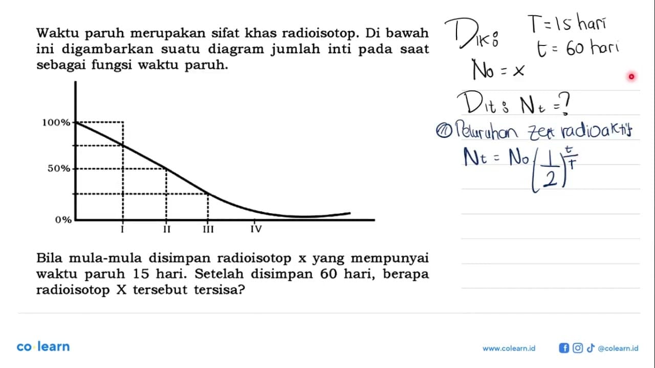 Waktu paruh merupakan sifat khas radioisotop. Di bawah ini