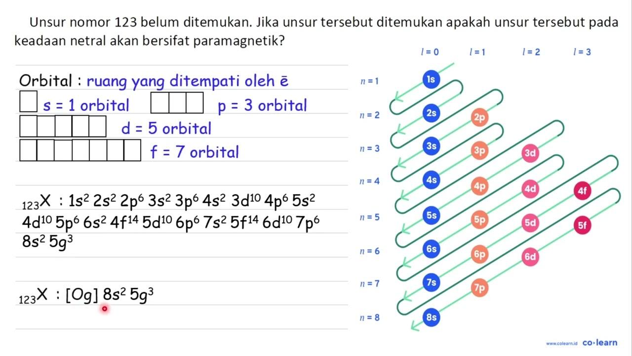 Unsur nomor 123 belum ditemukan. Jika unsur tersebut