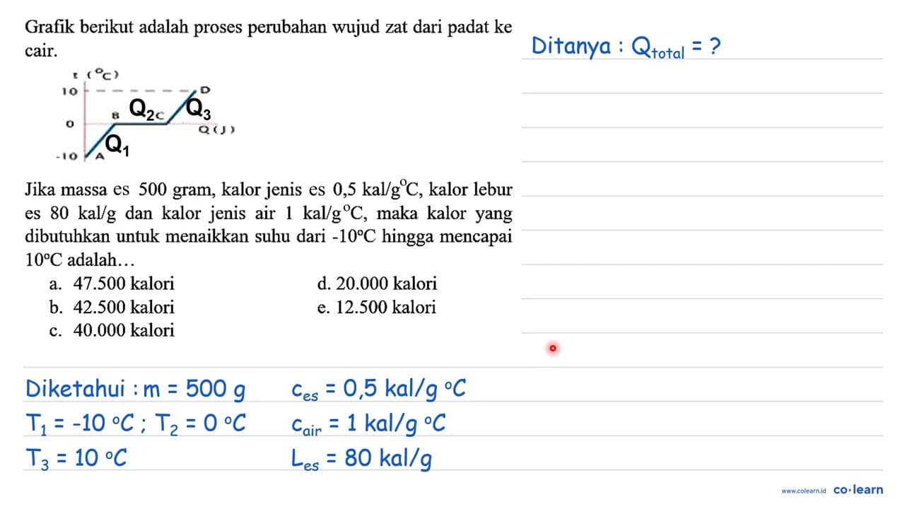 Grafik berikut adalah proses perubahan wujud zat dari padat