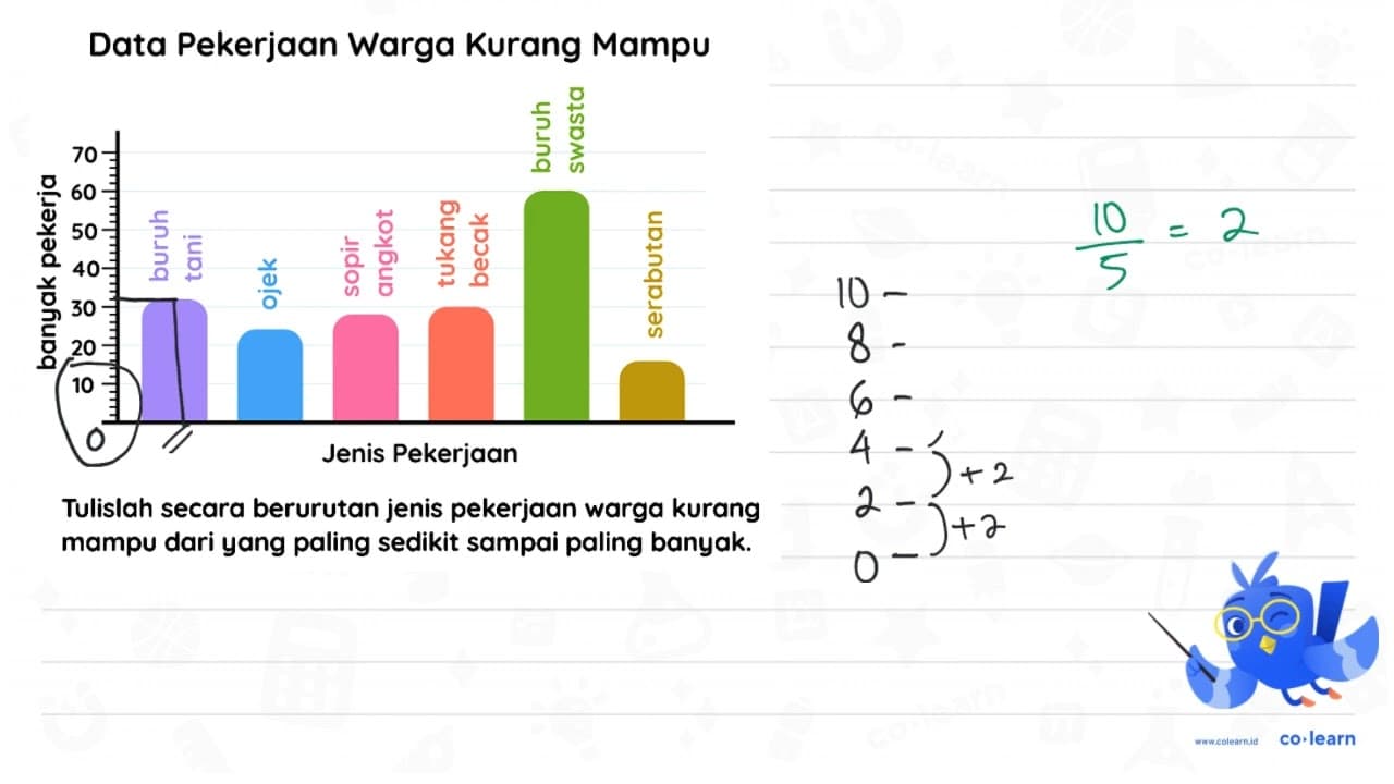 Data Pekerjaan Warga Kurang Mampu Jenis Pekerjaan Tulislah