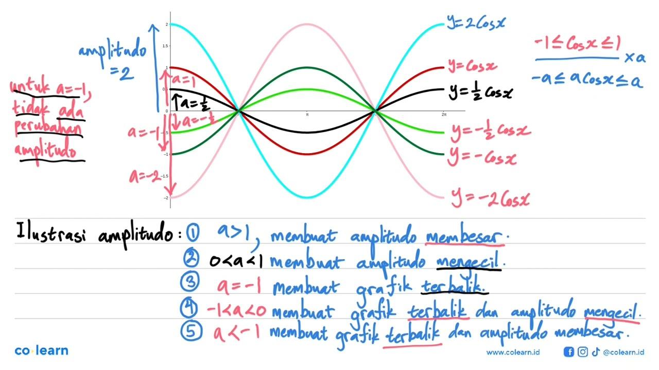 Diketahui grafik fungsi f(x) berikut, Rumus dari grafik