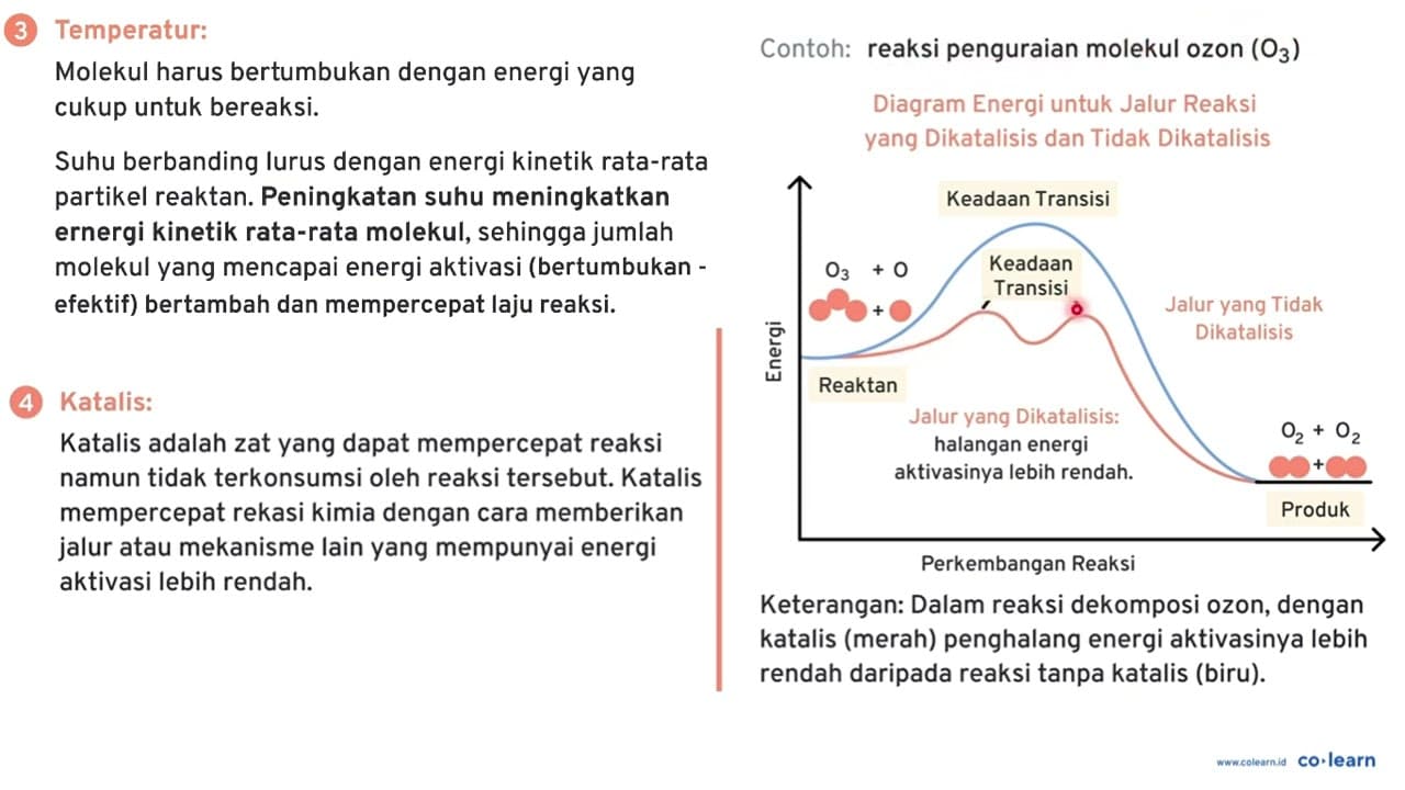 Dalam wadah tertutup. Penguraian sulfuril klorida (SO2Cl2)