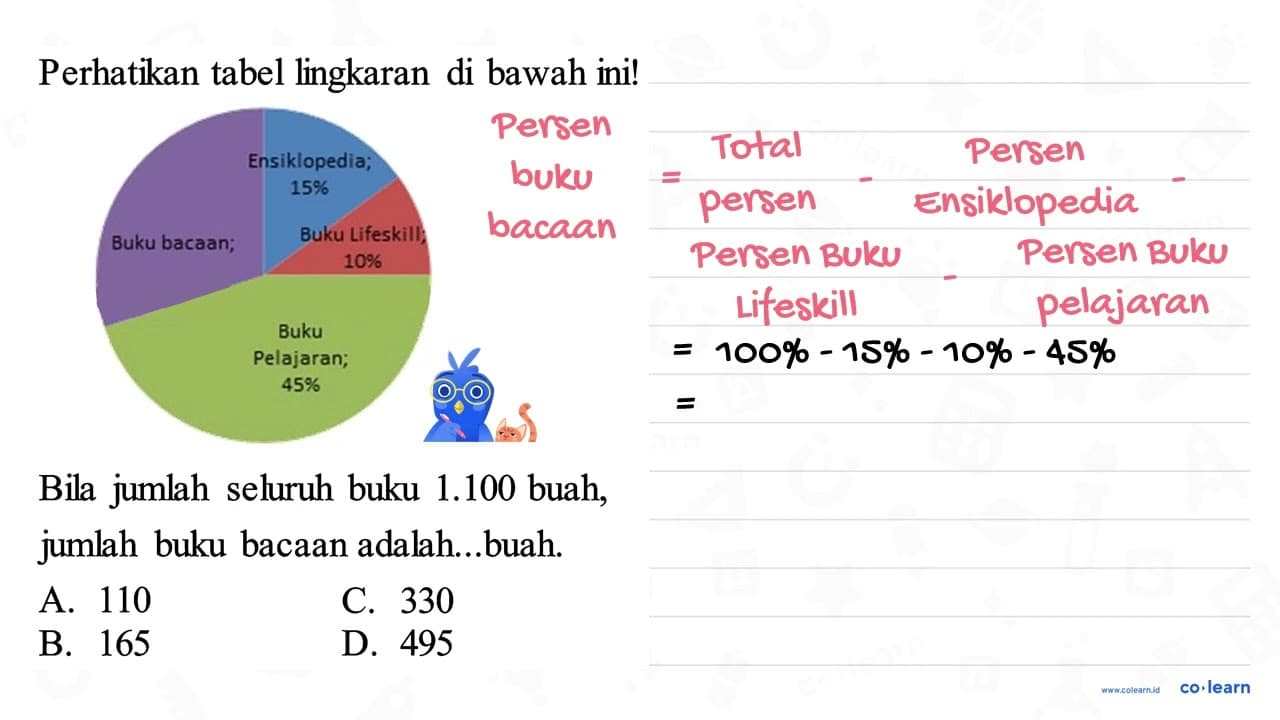 Perhatikan tabel lingkaran di bawah ini! Ensiklopdia 15%