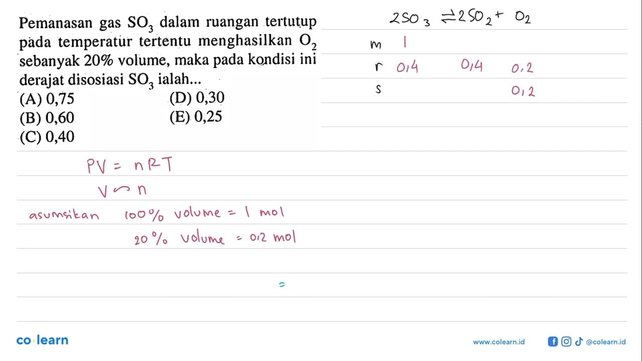 Pemanasan gas SO3 dalam ruangan tertutup temperatur