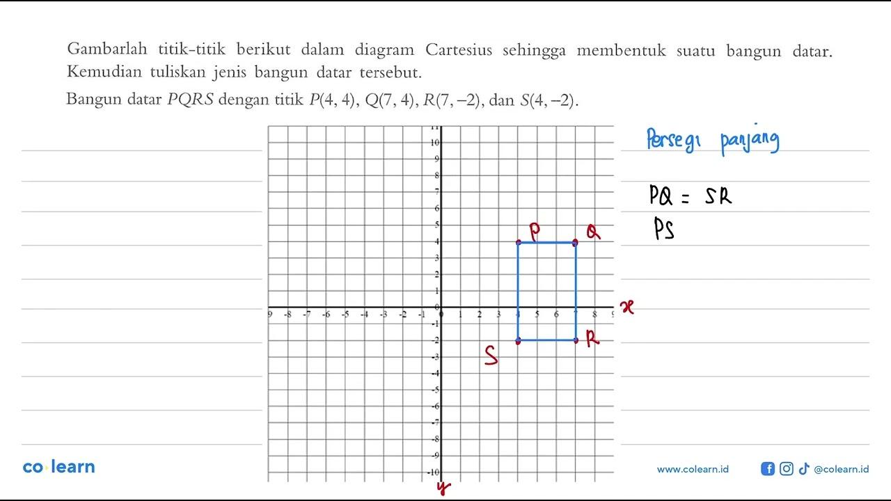 Gambarlah titik-titik berikut dalam diagram Cartesius