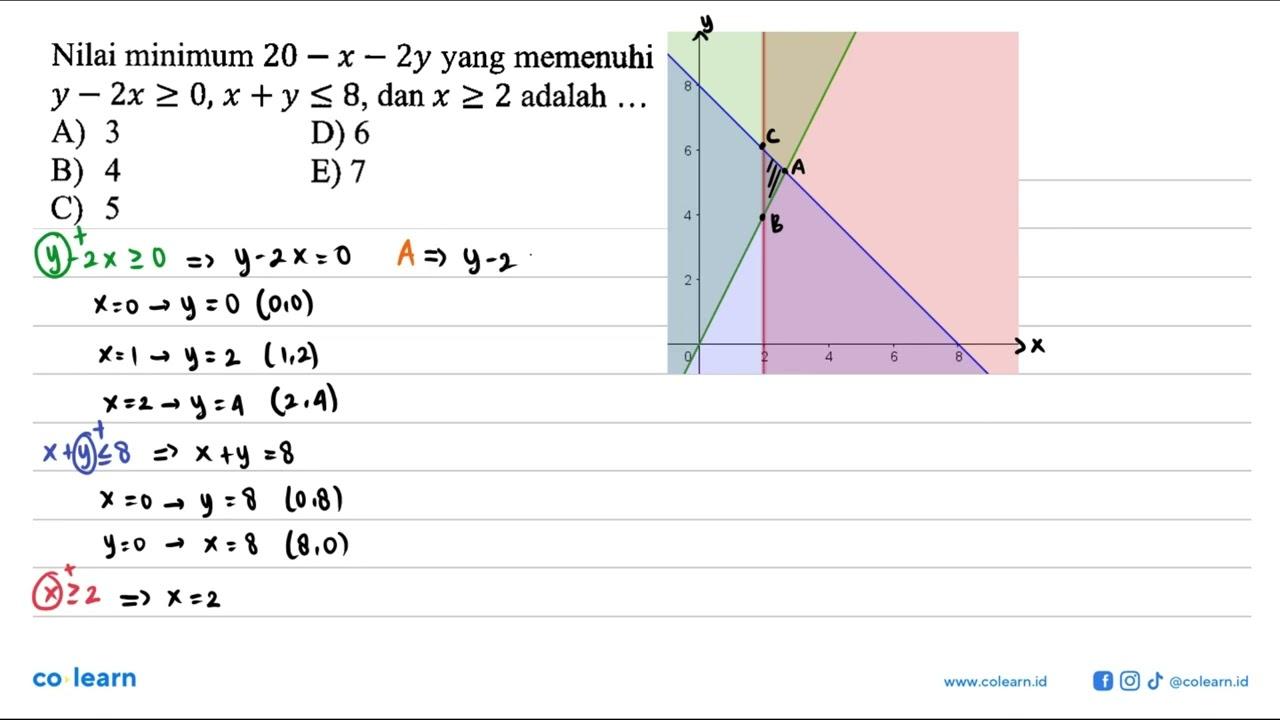 Nilai minimum 20-x-2y yang memenuhi y-2x>=0, x+y<=8, dan