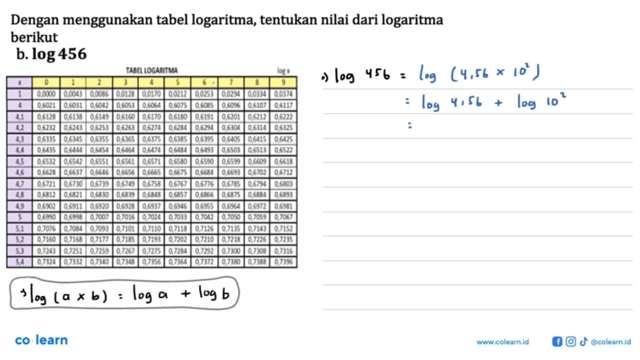 Dengan menggunakan tabel logaritma, tentukan nilai dari