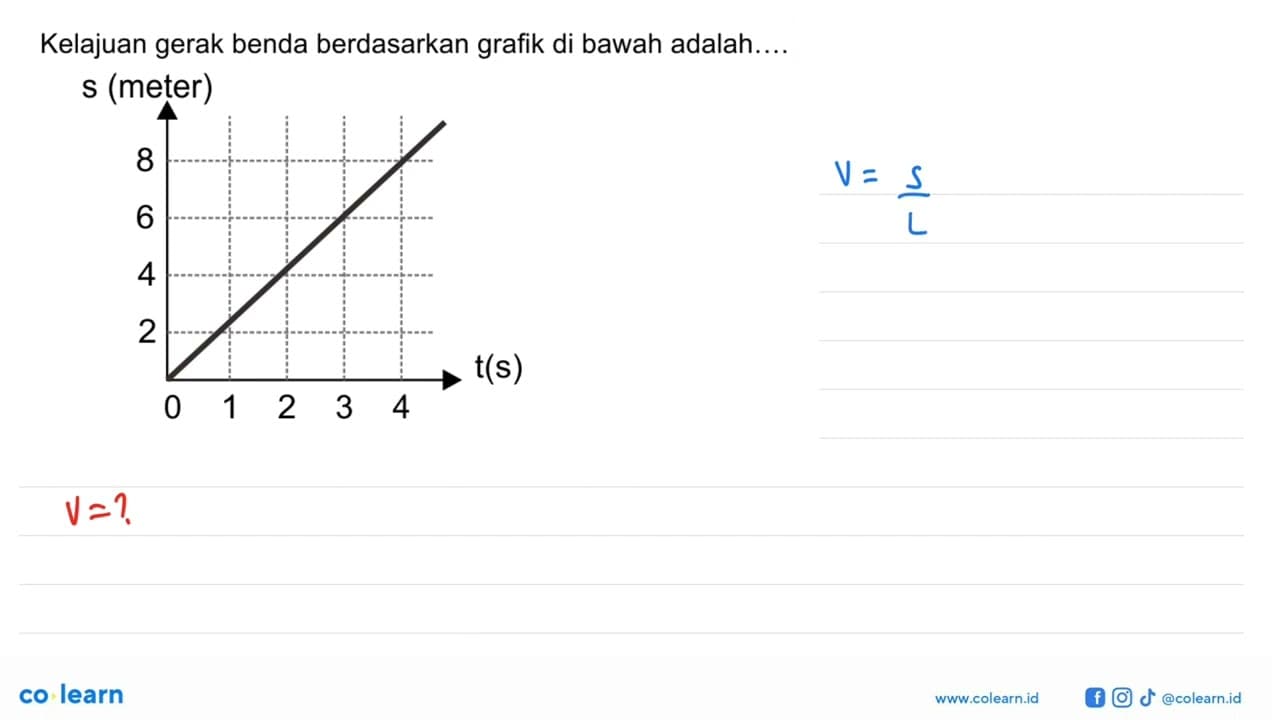 Kelajuan gerak benda berdasarkan grafik di bawah adalah....