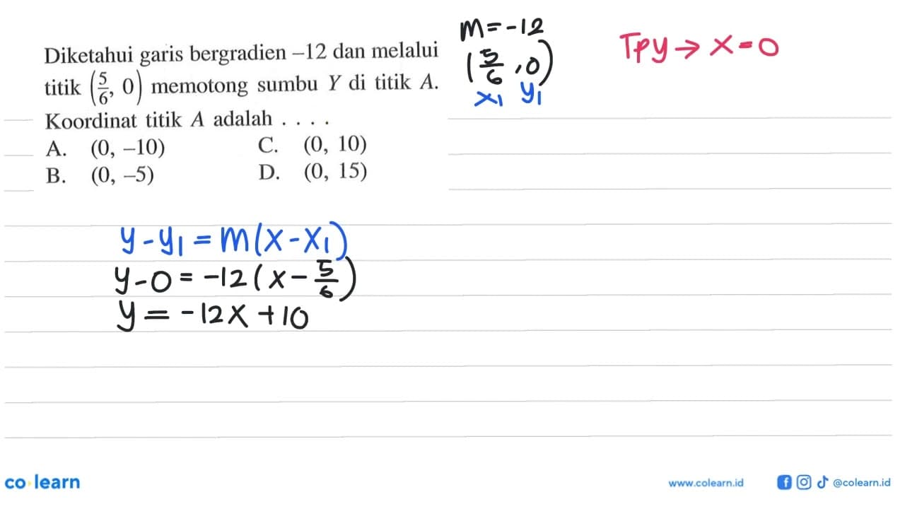 Diketahui garis bergradien -12 dan melalui titik (5/6, 0)