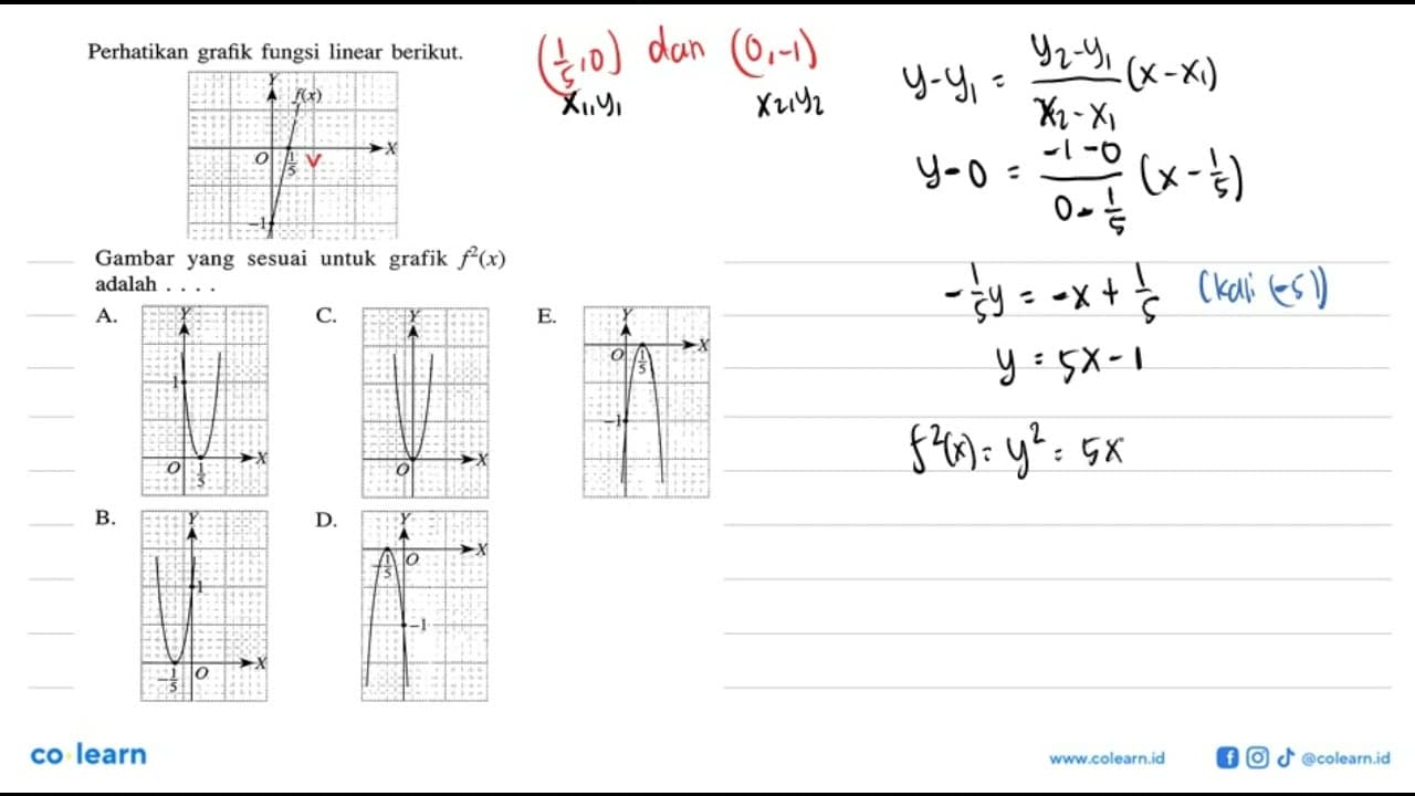 Perhatikan grafik fungsi linear berikut. Y f(x) O 1/5 X -1