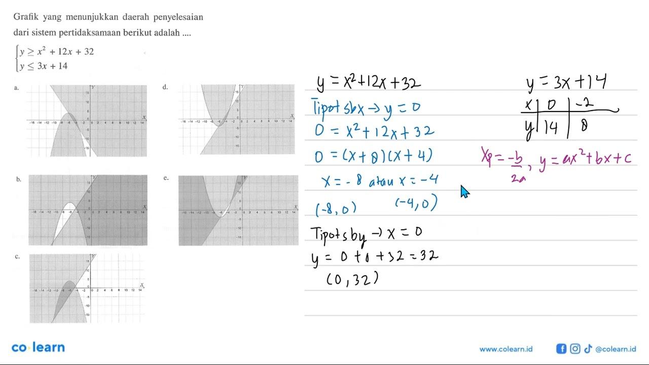 Grafik yang menunjukkan daerah penyelesaian dari sistem