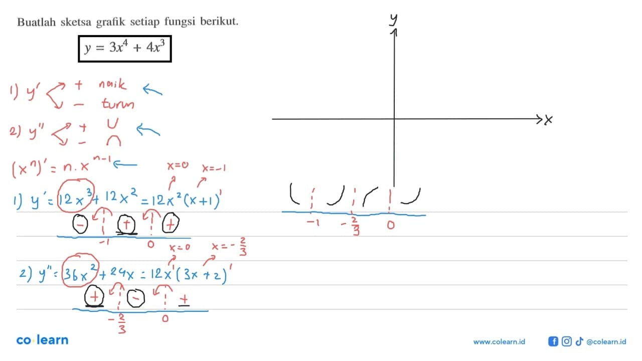 Buatlah sketsa grafik setiap fungsi berikut.y=3x^4+4x^3