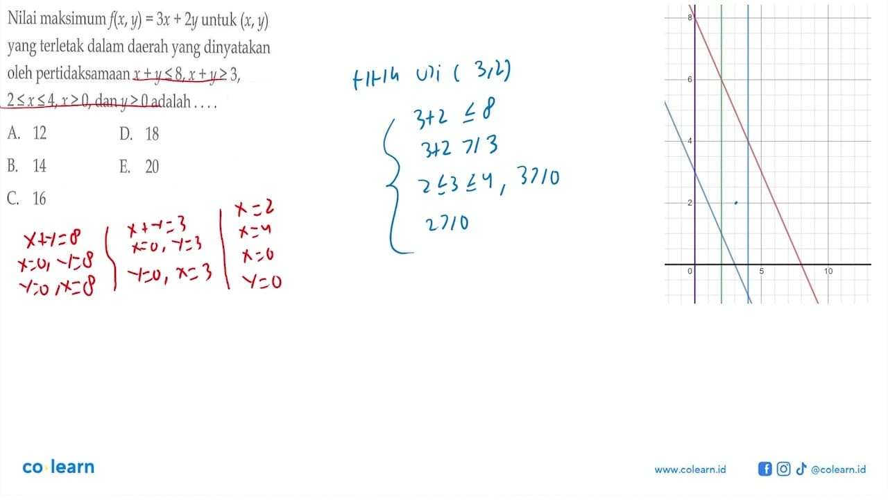 Nilai maksimum f(x, y) = 3x + 2y untuk (x, y) yang terletak