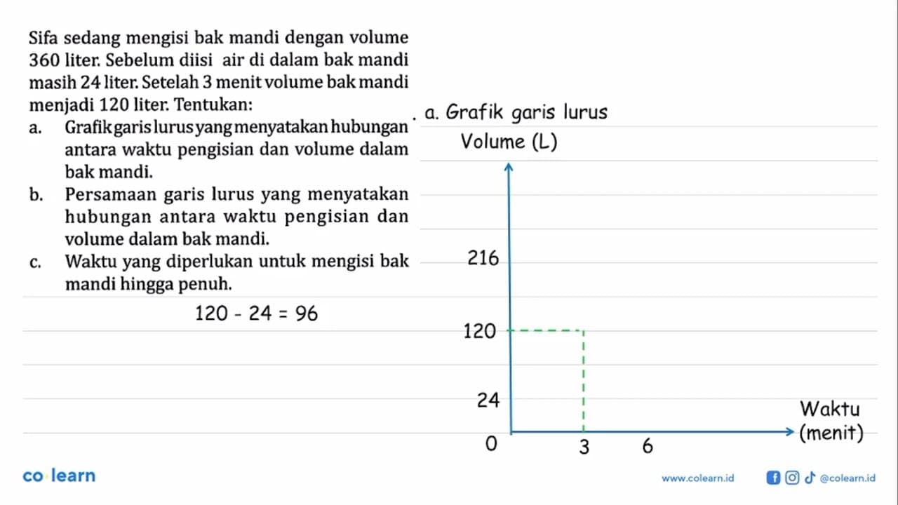 Sifa sedang mengisi bak mandi dengan volume 360 liter;