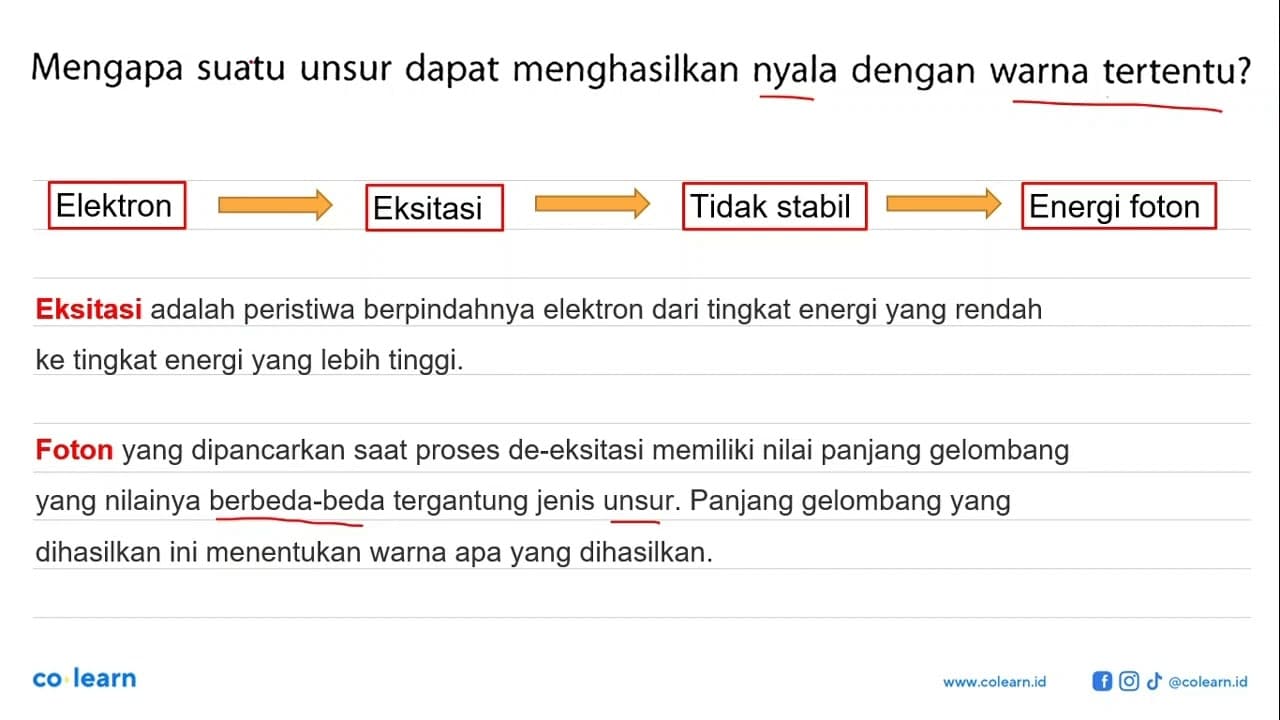 Mengapa suatu unsur dapat menghasilkan nyala dengan warna