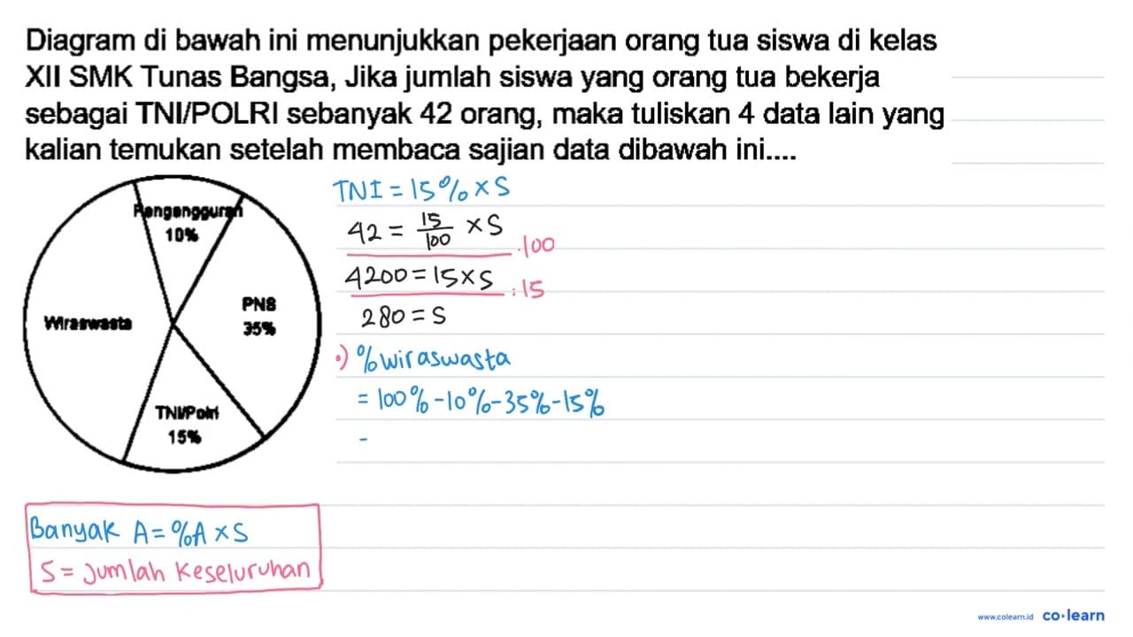 Diagram di bawah ini menunjukkan pekerjaan orang tua siswa