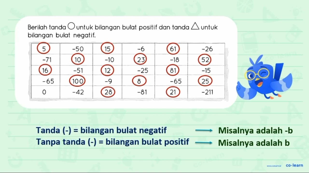 Berilah tanda bigcirc untuk bilangan bulat positif dan