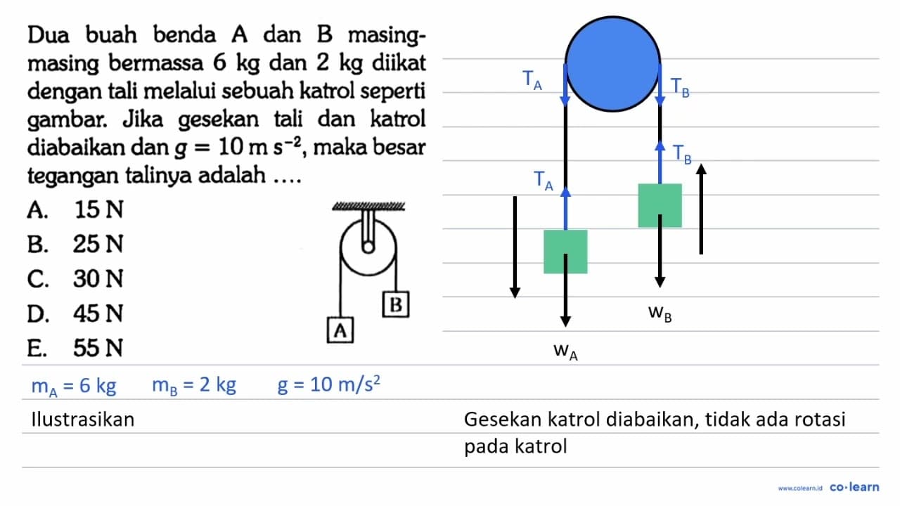 Dua buah benda A dan B masing-masing bermassa 6 kg dan 2 kg