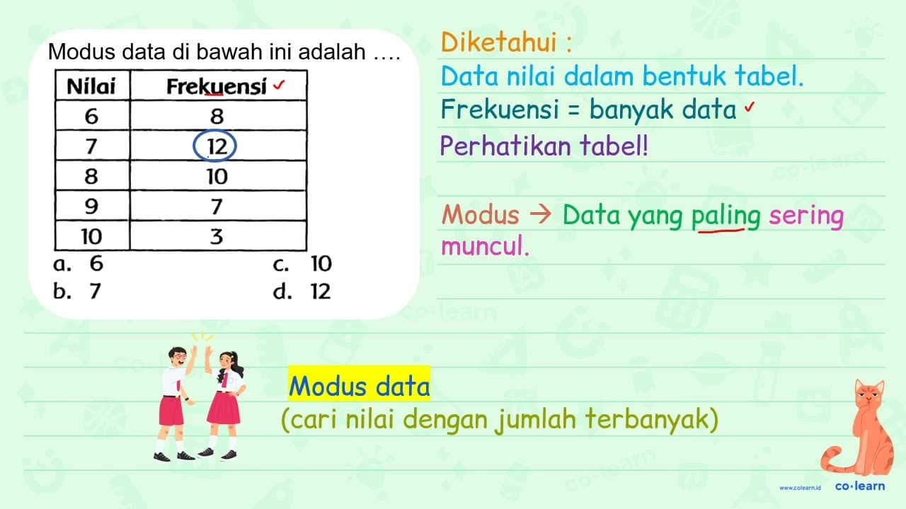 Modus dari data di bawah ini adalah .... Nilai Frekuensi 6