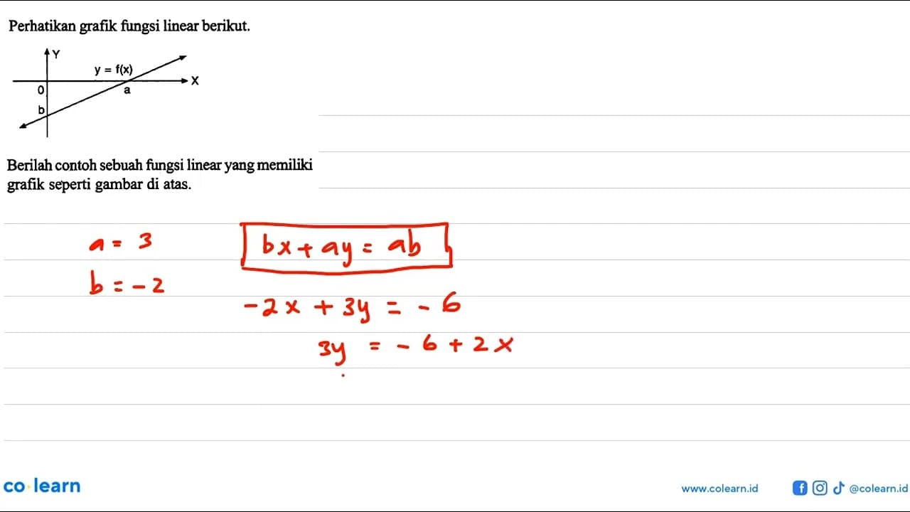 Perhatikan grafik fungsi linear berikut. Y y=f(x) O a X