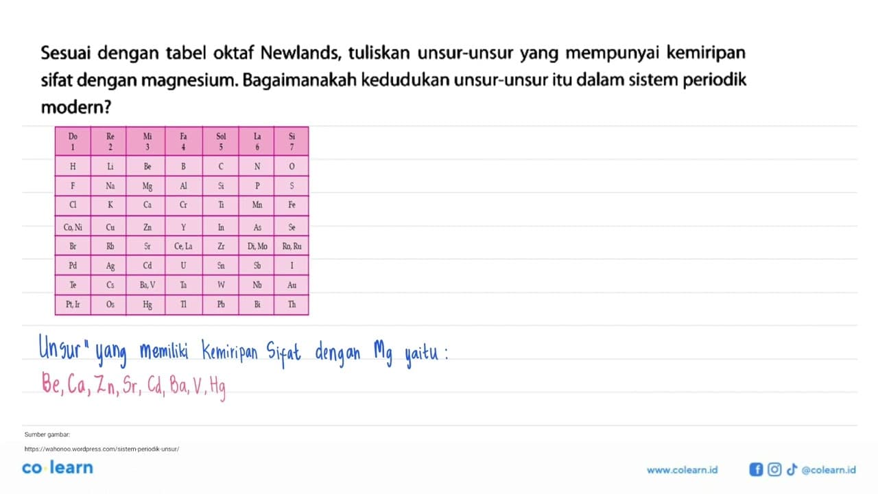 Sesuai dengan tabel oktaf Newlands, tuliskan unsur-unsur