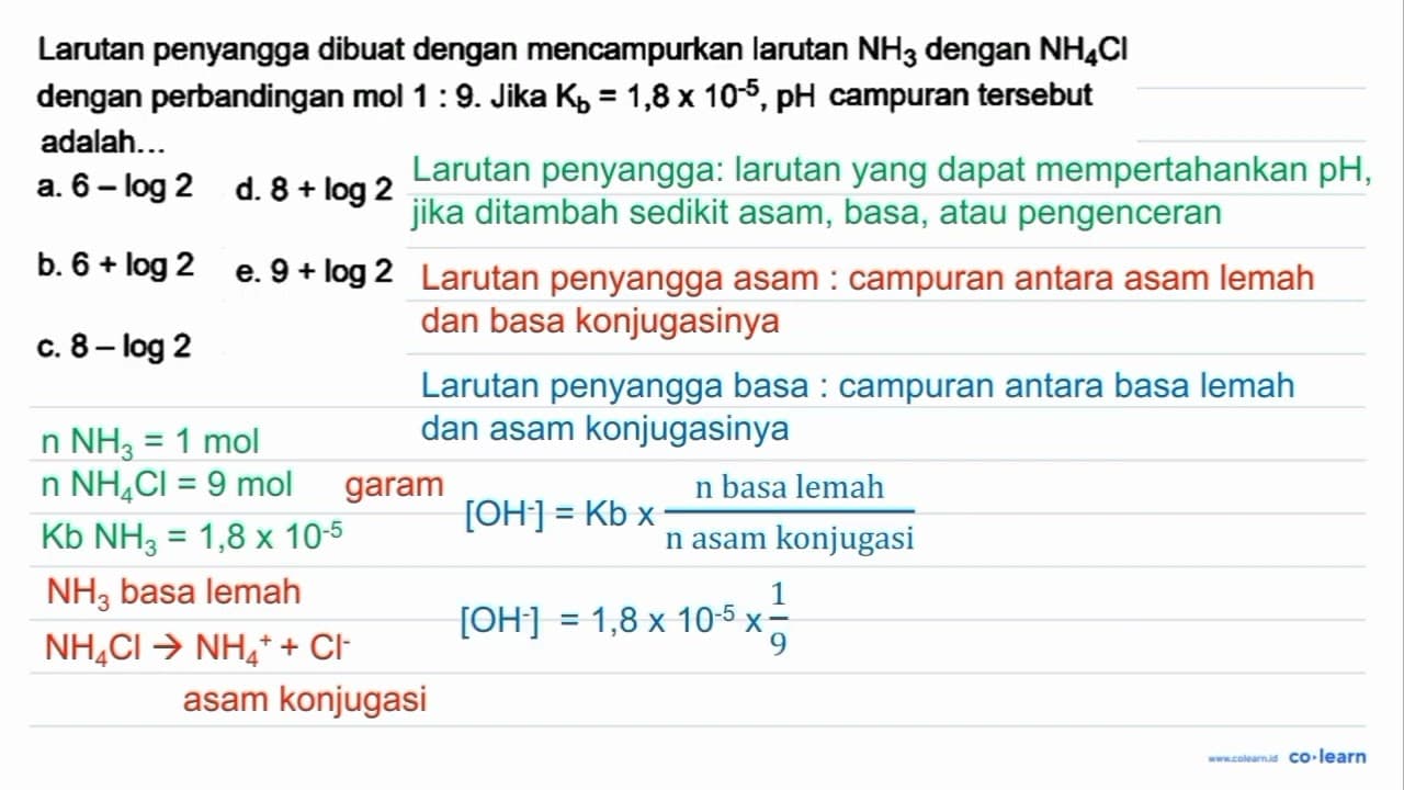 Larutan penyangga dibuat dengan mencampurkan larutan NH_(3)