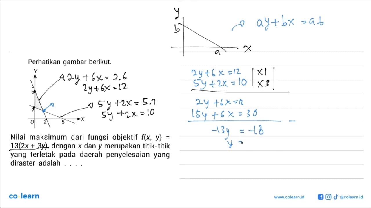 Perhatikan gambar berikut. Nilai maksimum dari fungsi