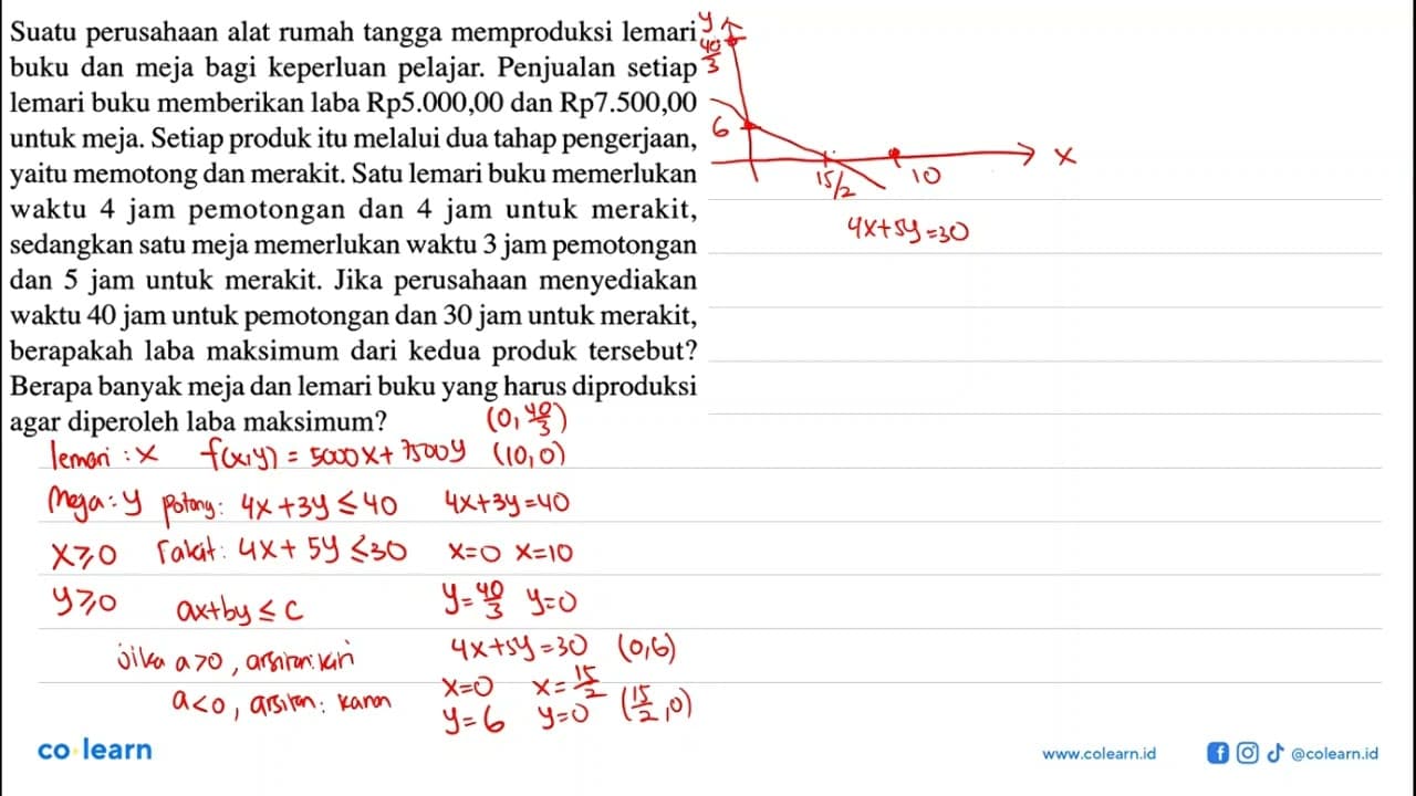 Suatu perusahaan alat rumah tangga memproduksi lemari buku