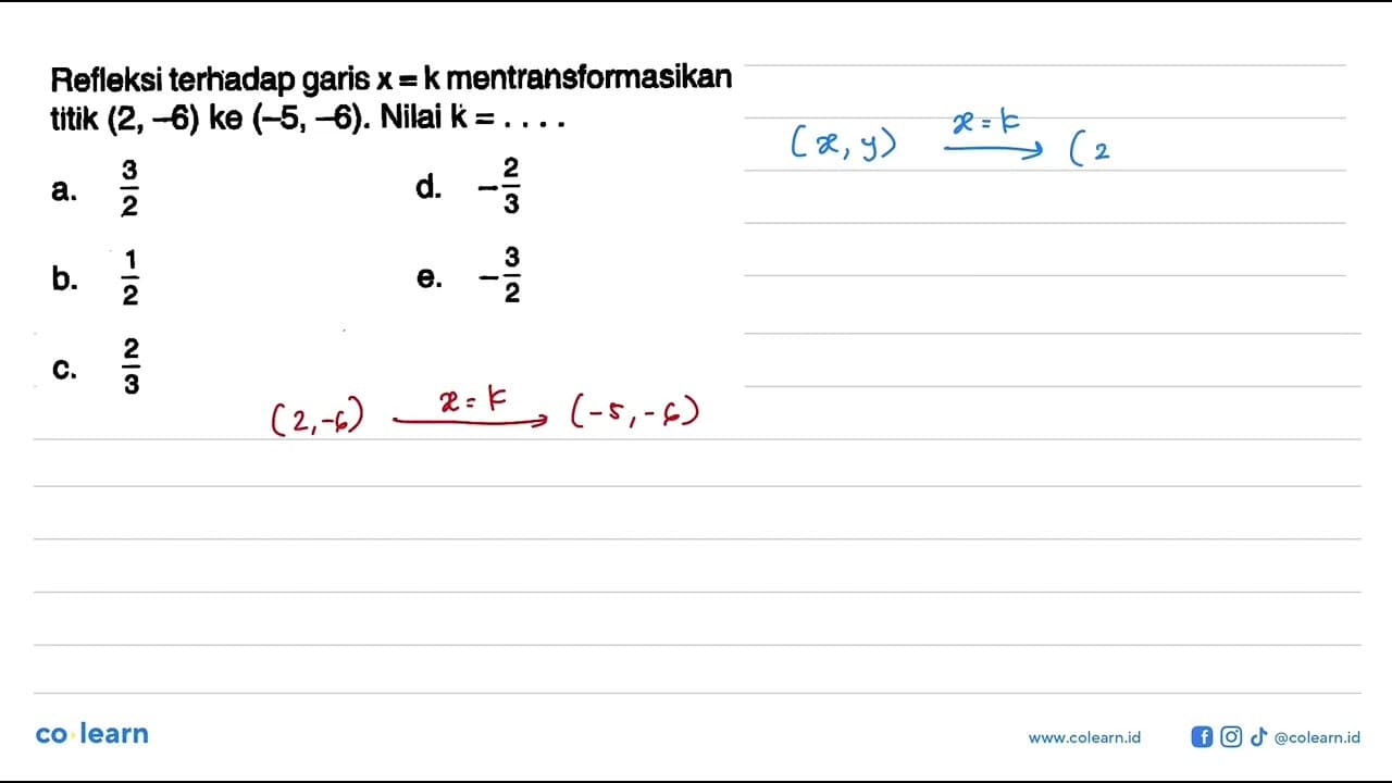 Refleksi terhadap garis x=k mentransformasikan titik (2,