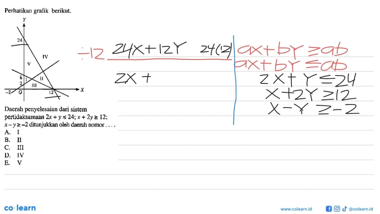 Perhatikan grafik berikut. Y V IV I II III -2 2 0 12 24 X