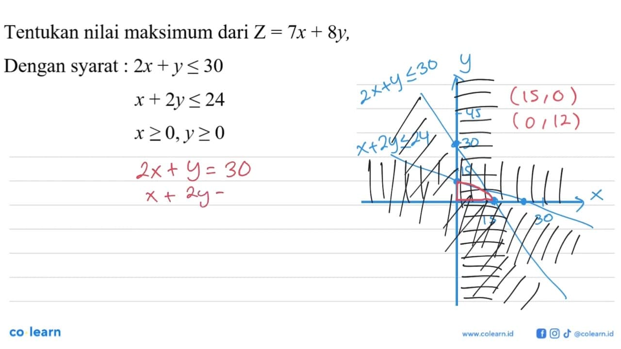 Tentukan nilai maksimum dari Z=7x+8y, Dengan syarat: