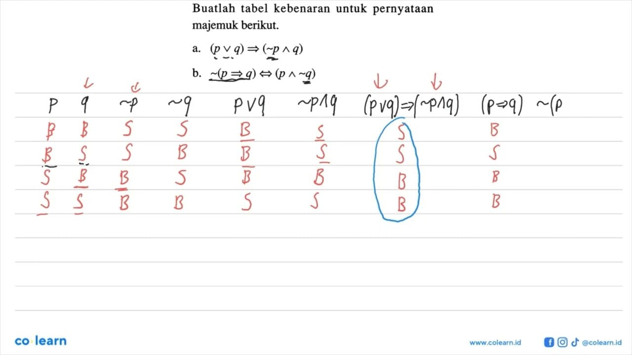 Buatlah tabel kebenaran untuk pernyataan majemuk berikut.a.