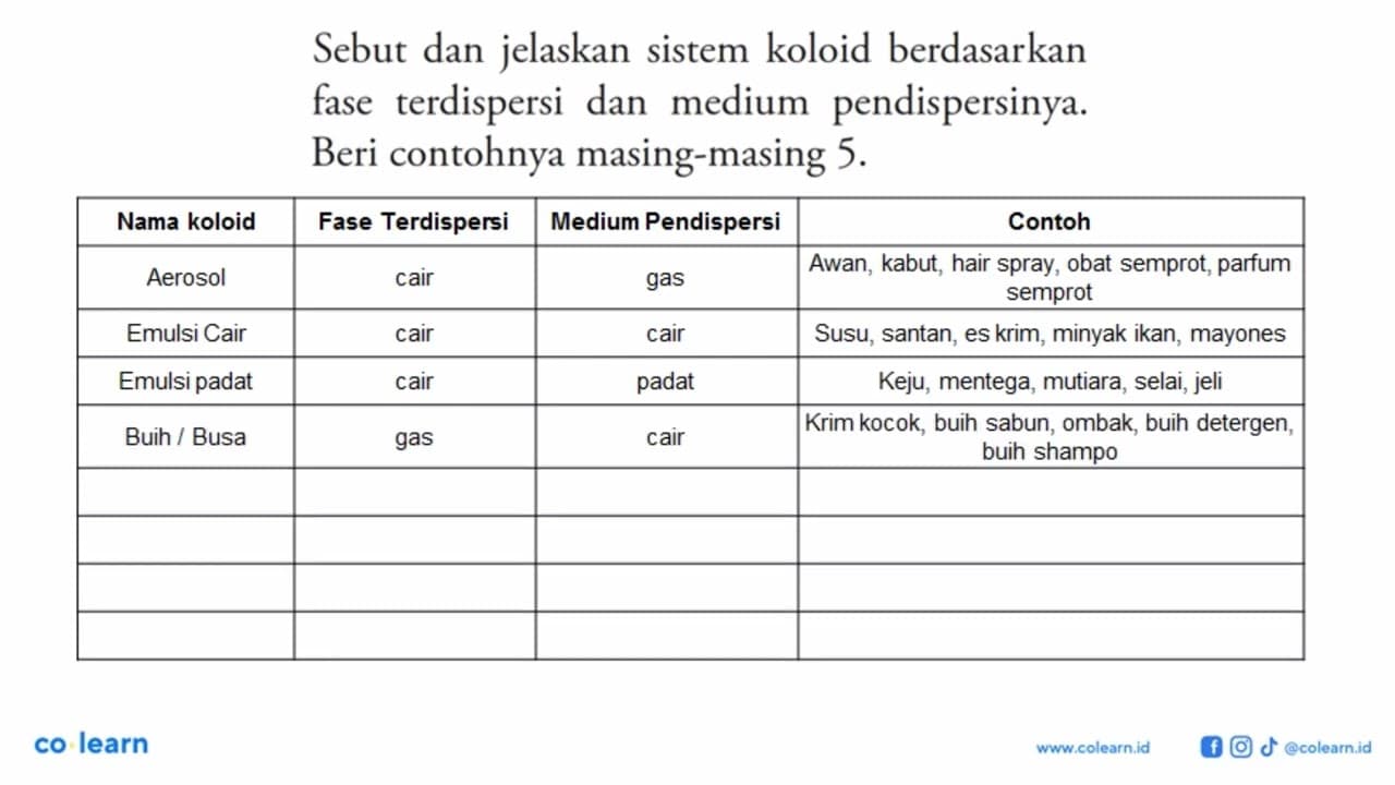 Sebut dan jelaskan sistem koloid berdasarkan fase