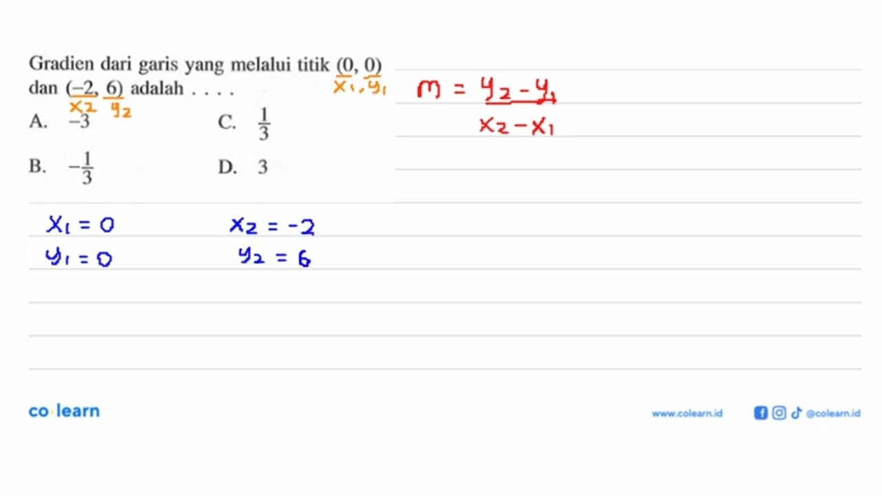 Gradien dari garis yang melalui titik (0, 0) dan (-2, 6)