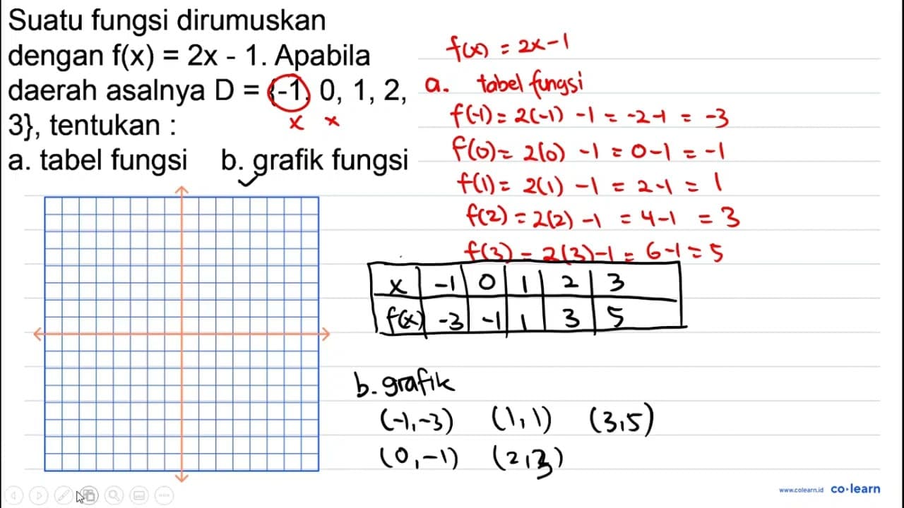 Suatu fungsi dirumuskan dengan f(x)=2 x-1 . Apabila daerah