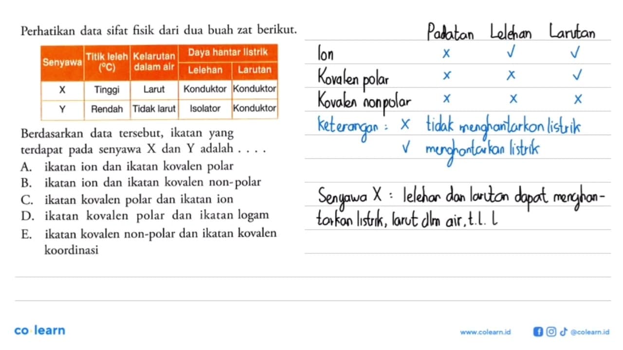 Perhatikan data sifat fisik dari dua buah zat berikut.