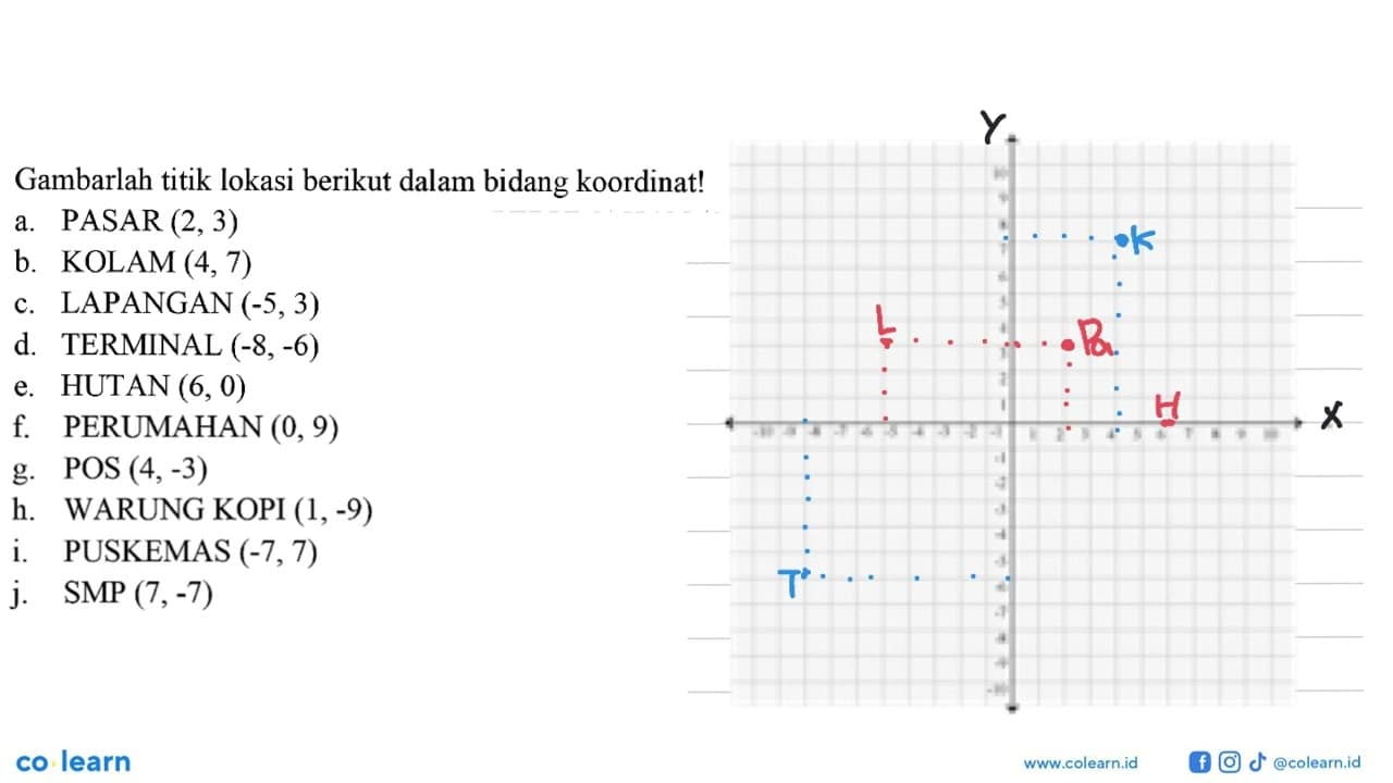 Gambarlah titik lokasi berikut dalam bidang koordinat! a.