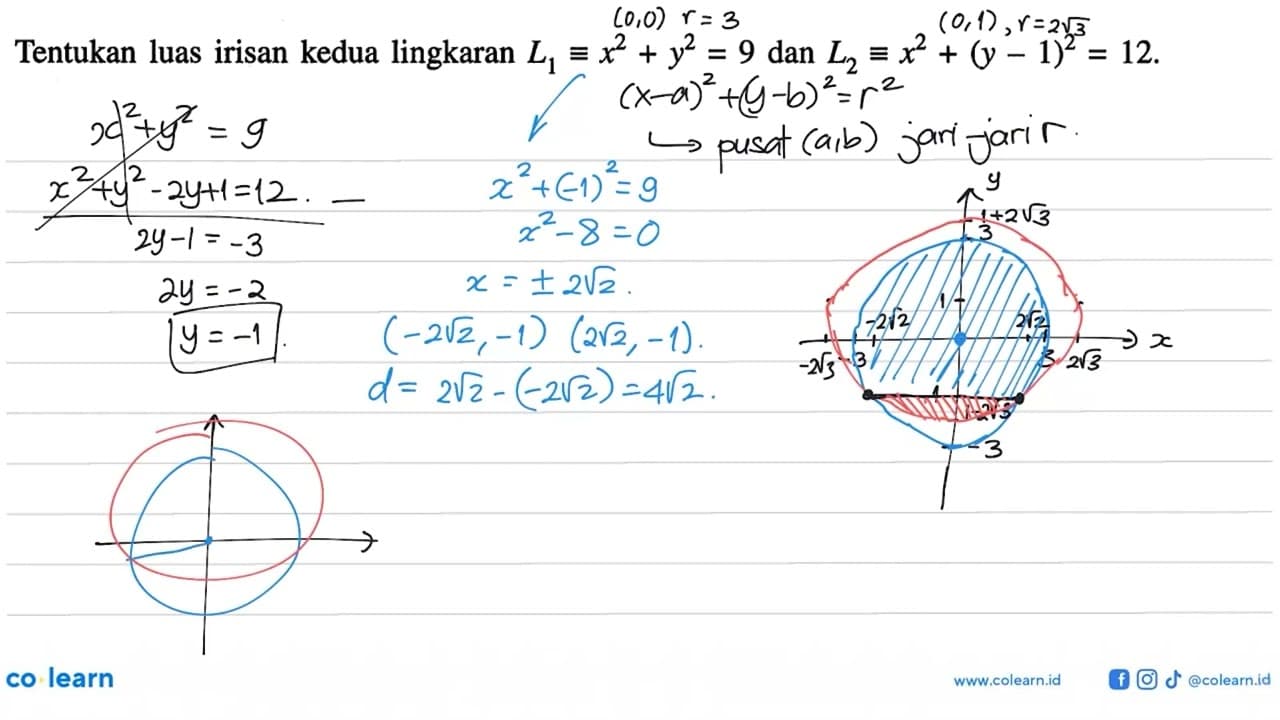 Tentukan luas irisan kedua lingkaran L1 ekuivalen x^2+y^2=9