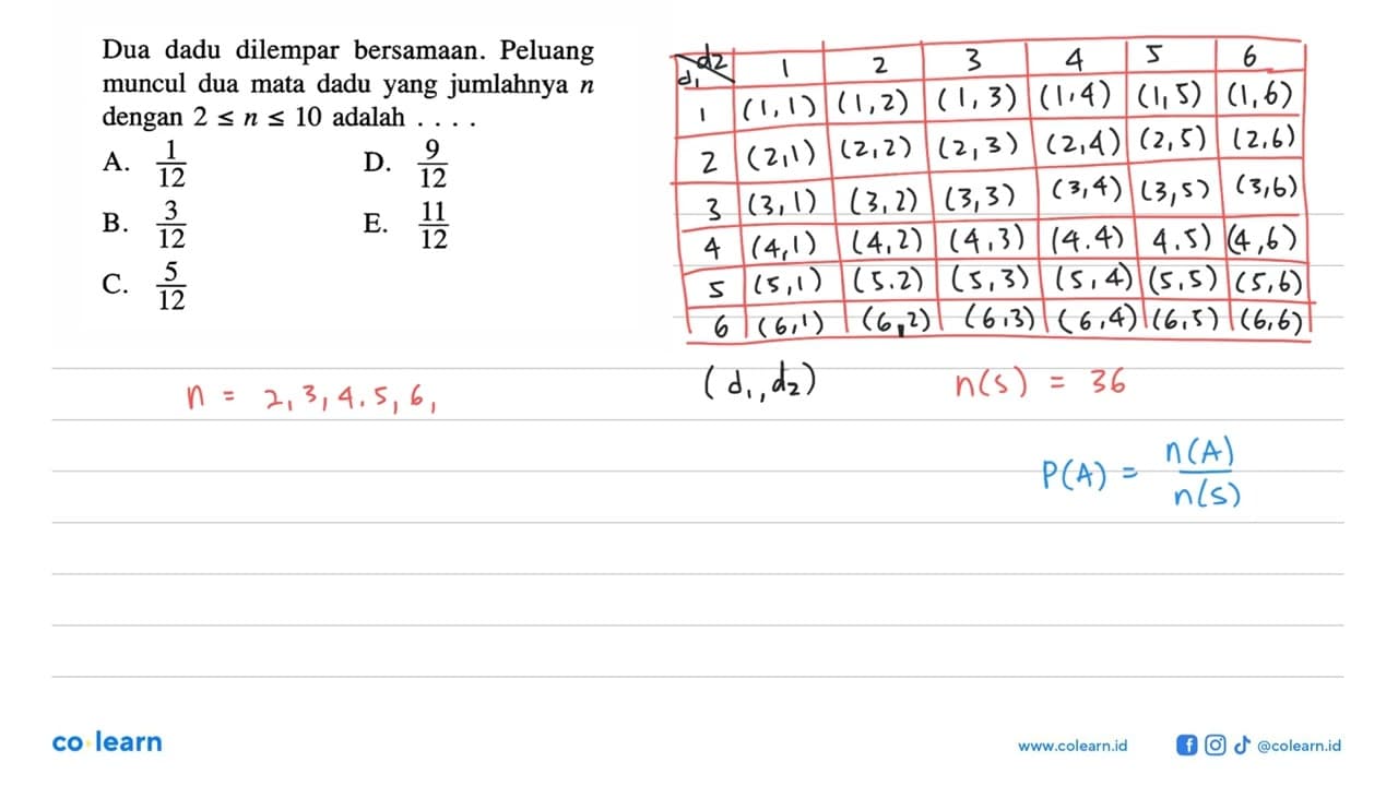 Dua dadu dilempar bersamaan. Peluang muncul dua mata dadu