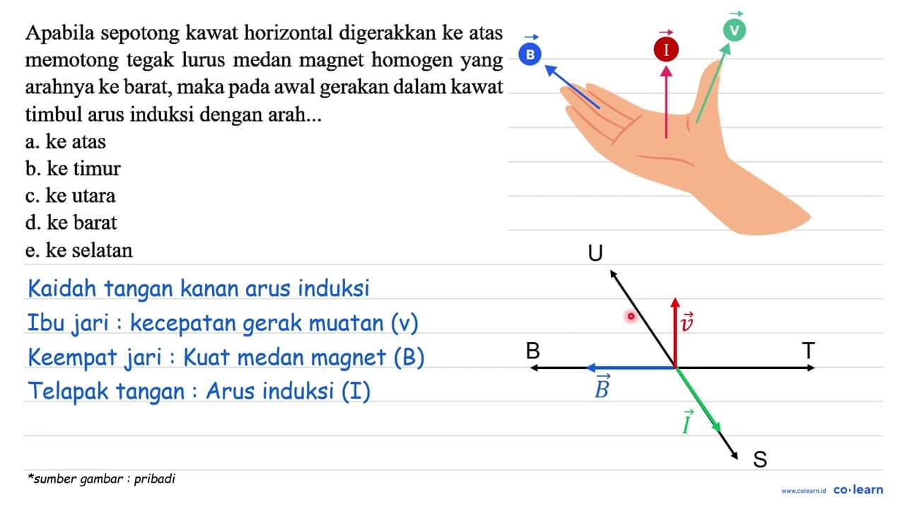 Apabila sepotong kawat horizontal digerakkan ke atas