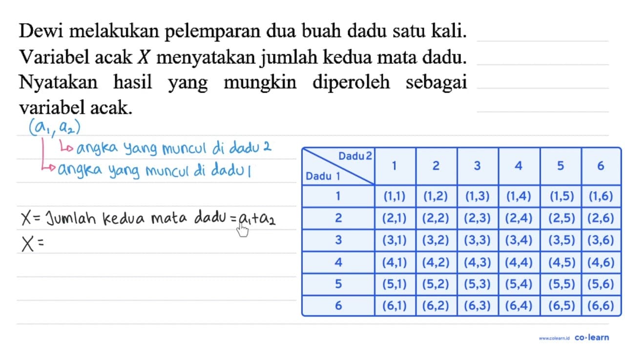 Dewi melakukan pelemparan dua buah dadu satu kali. Variabel