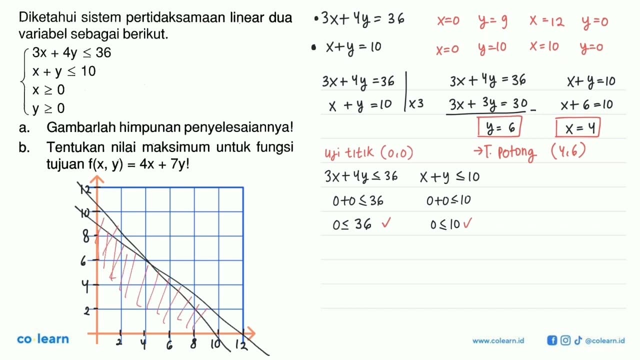 Diketahui sistem pertidaksamaan linear dua variabel sebagai