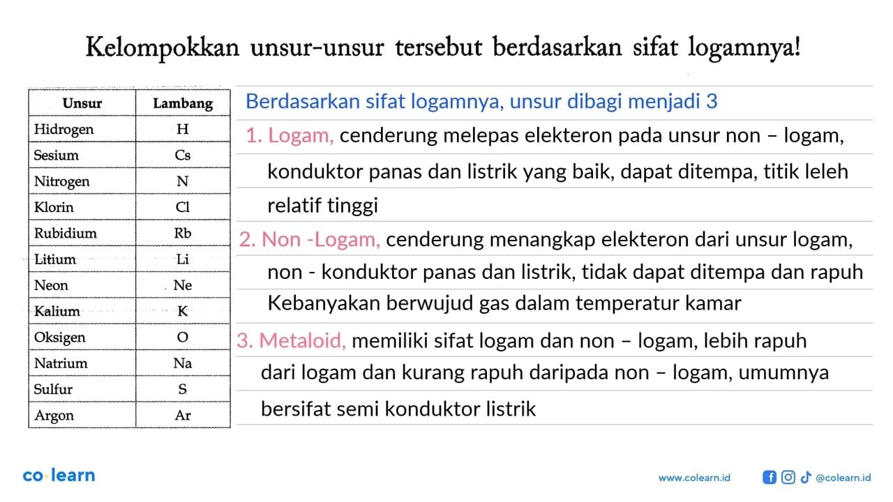 Unsur Lambang Hidrogen H Sesium Cs Nitrogen N Klorin Cl